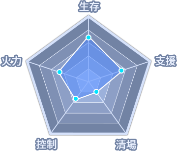 戰士技能